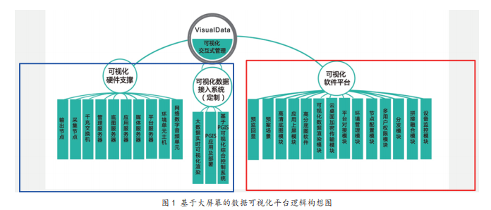 基于拼接大屏幕的矢量大數(shù)據(jù)可視化平臺系統(tǒng)設(shè)計(jì)